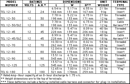 Picture: Dynasty Specifications