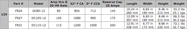 Fullriver (Full River) Battery Specifications Table