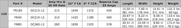 Fullriver (Full River) Battery Specifications Table