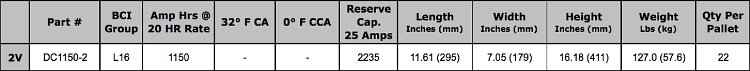 Fullriver (Full River) 2 Volt AGM Battery Specifications Table Fullriver (Full River) 2 Volt AGM Battery Specifications Table