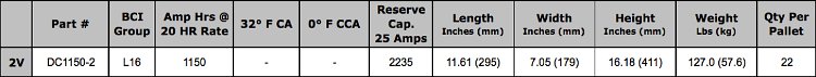 Fullriver (Full River) 2 Volt AGM Battery Specifications Table