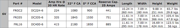 Fullriver (Full River) Battery Specifications Table