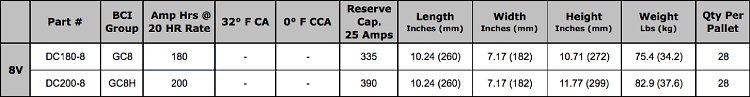 Fullriver (Full River) 8 Volt AGM Battery Specifications Table Fullriver (Full River) 8 Volt AGM Battery Specifications Table