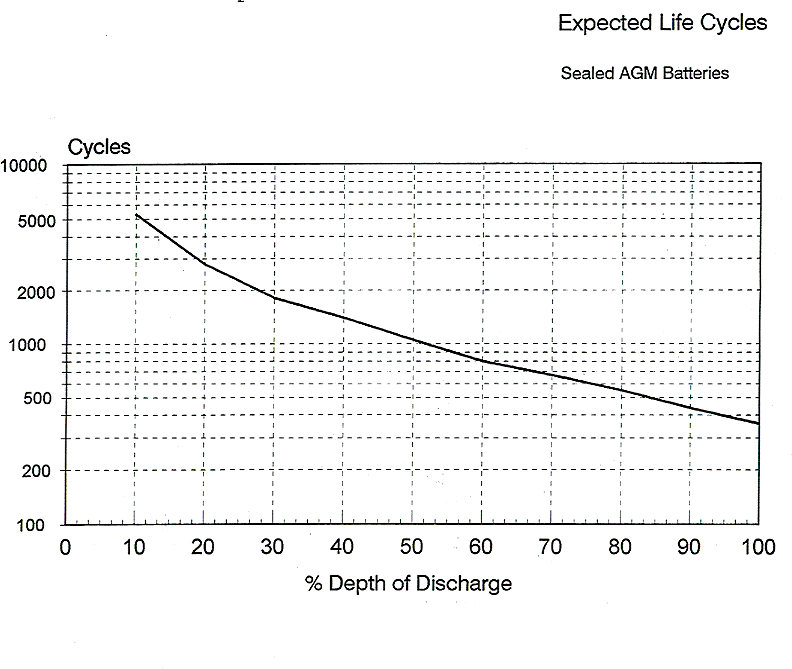 lifeline_cycle_life.gif