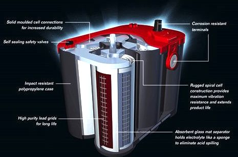 Battery   on Features Impressively High Cranking Characteristics In A Small Battery