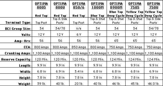 Optima Battery Fitment Chart