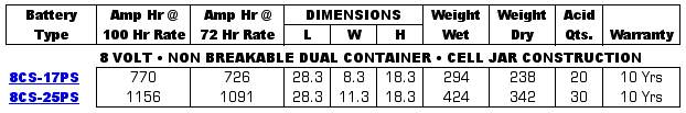 Rolls Surrette Battery Specifications Table