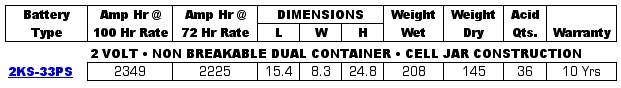 Rolls Surrette Battery Specifications Table
