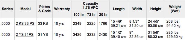 Rolls Surrette Battery Specifications Table