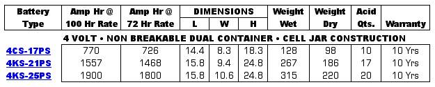 Rolls Surrette Battery Specifications Table