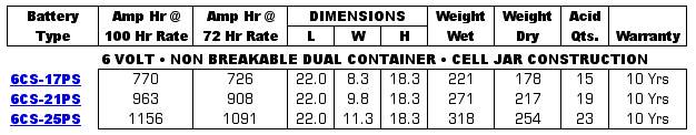 Rolls Surrette Battery Specifications Table