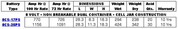 Rolls Surrette Battery Specifications Table