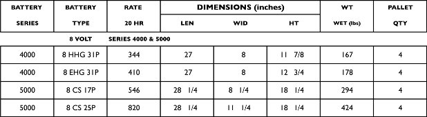 Rolls Surrette Battery Specifications Table