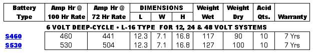 Rolls Surrette Battery Specifications Table