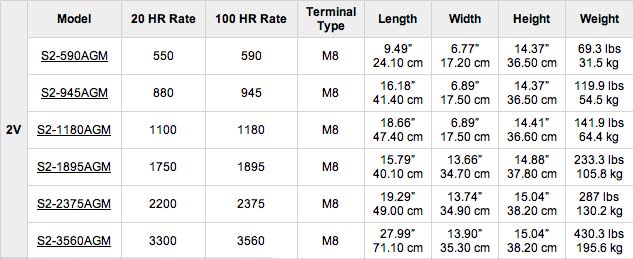 Rolls Surrette Battery Specifications Table