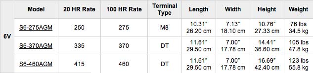 Rolls Surrette Battery Specifications Table