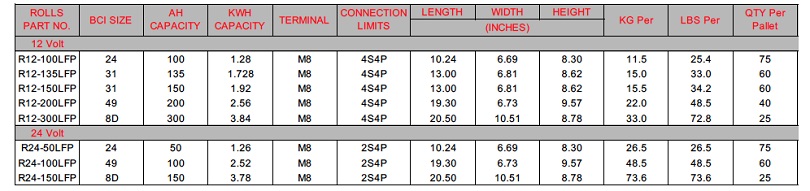 Rolls Surrette Lithium Iron Phosphate (LFP) Battery Specifications Table