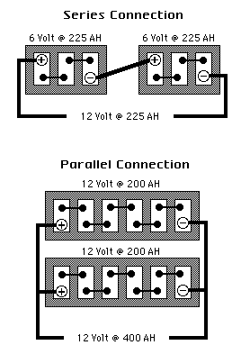 Picture: Series and parallel battery connections.