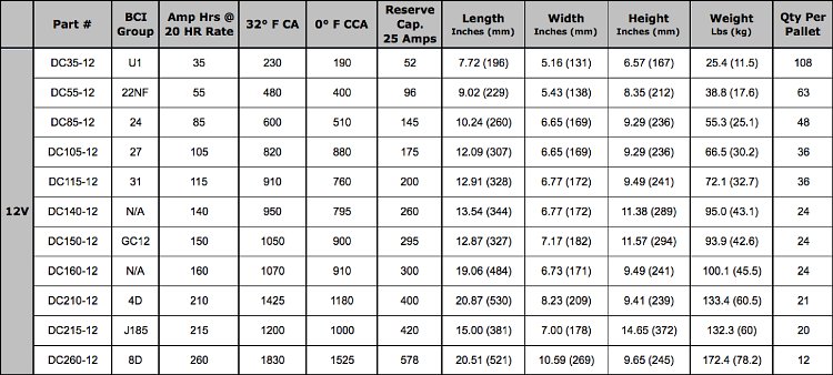 Car Battery Group Size Chart Advance Auto Parts 51 OFF