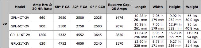 Marine Battery Dimensions Chart